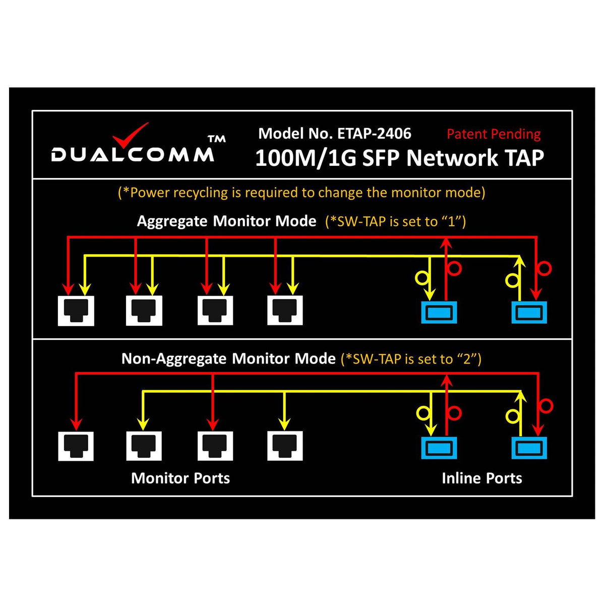 Zero-Delay 100M/1G SFP Network TAP – Dualcomm