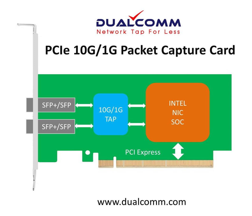 PCI Express Network TAP / Packet Capture Card