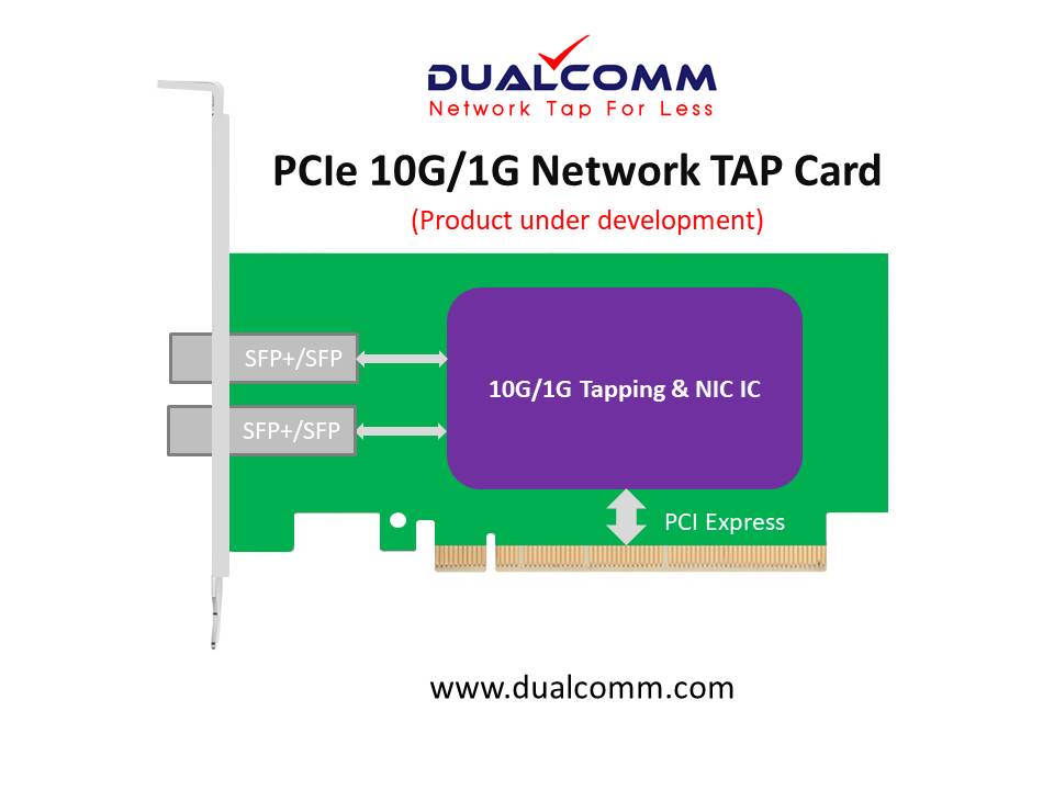 Dualcomm 10G ネットワークTAP-