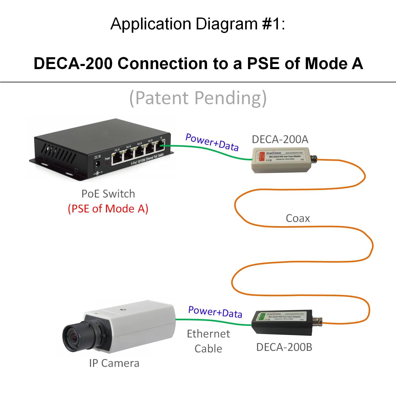 Ethernet Over Coax Converter – UltraPoE
